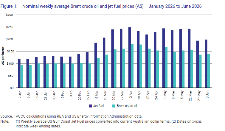 jet fuel charts